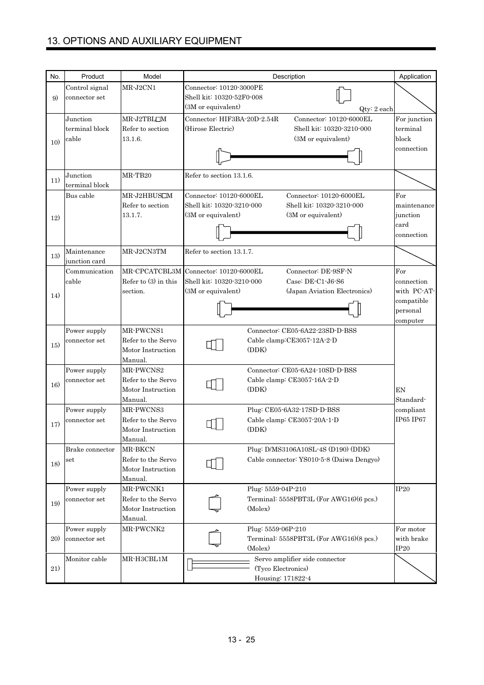 Options and auxiliary equipment | MITSUBISHI ELECTRIC MR-J2S- A User Manual | Page 254 / 402