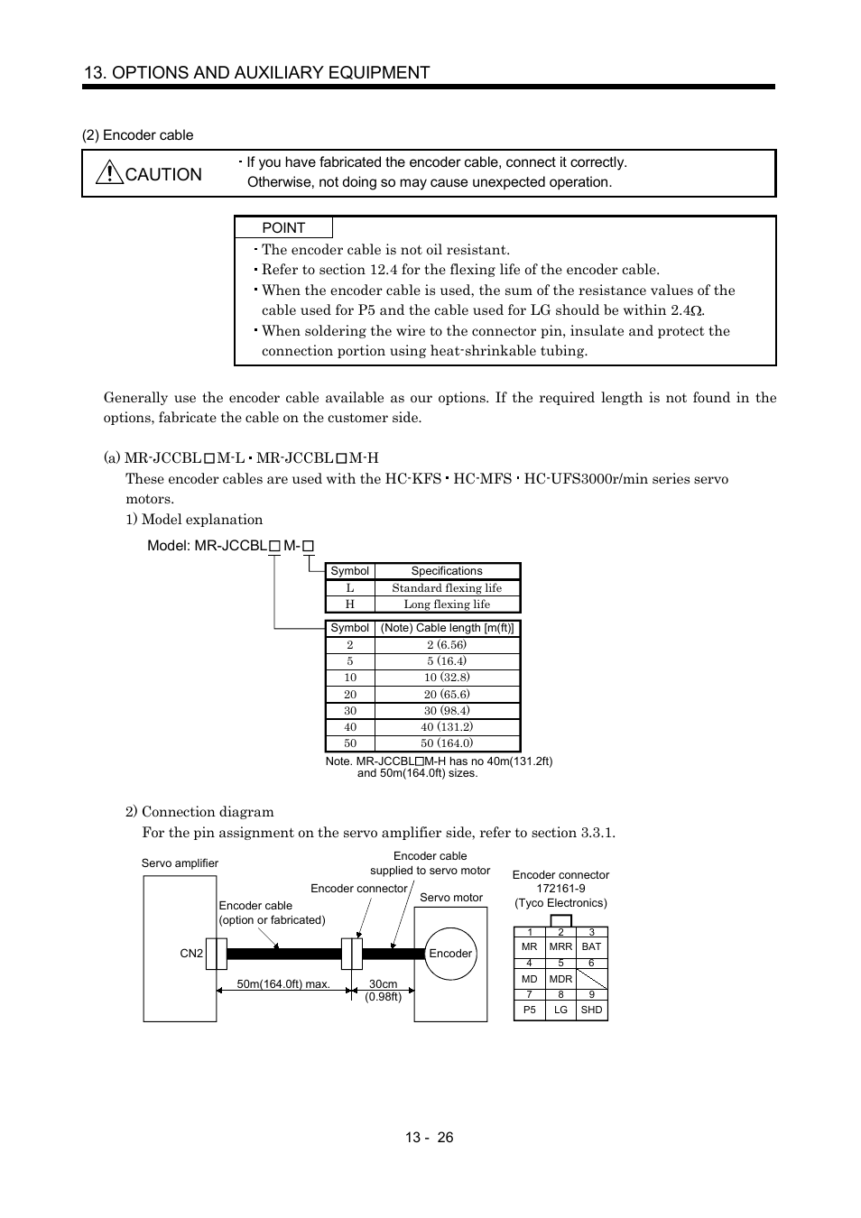 Options and auxiliary equipment, Caution, Model: mr-jccbl m | MITSUBISHI ELECTRIC MR-J2S- A User Manual | Page 255 / 402