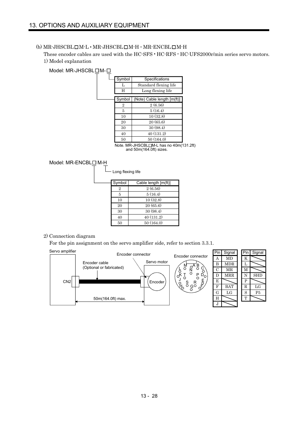 Options and auxiliary equipment, Model: mr-jhscbl m, Model: mr-encbl m-h | MITSUBISHI ELECTRIC MR-J2S- A User Manual | Page 257 / 402