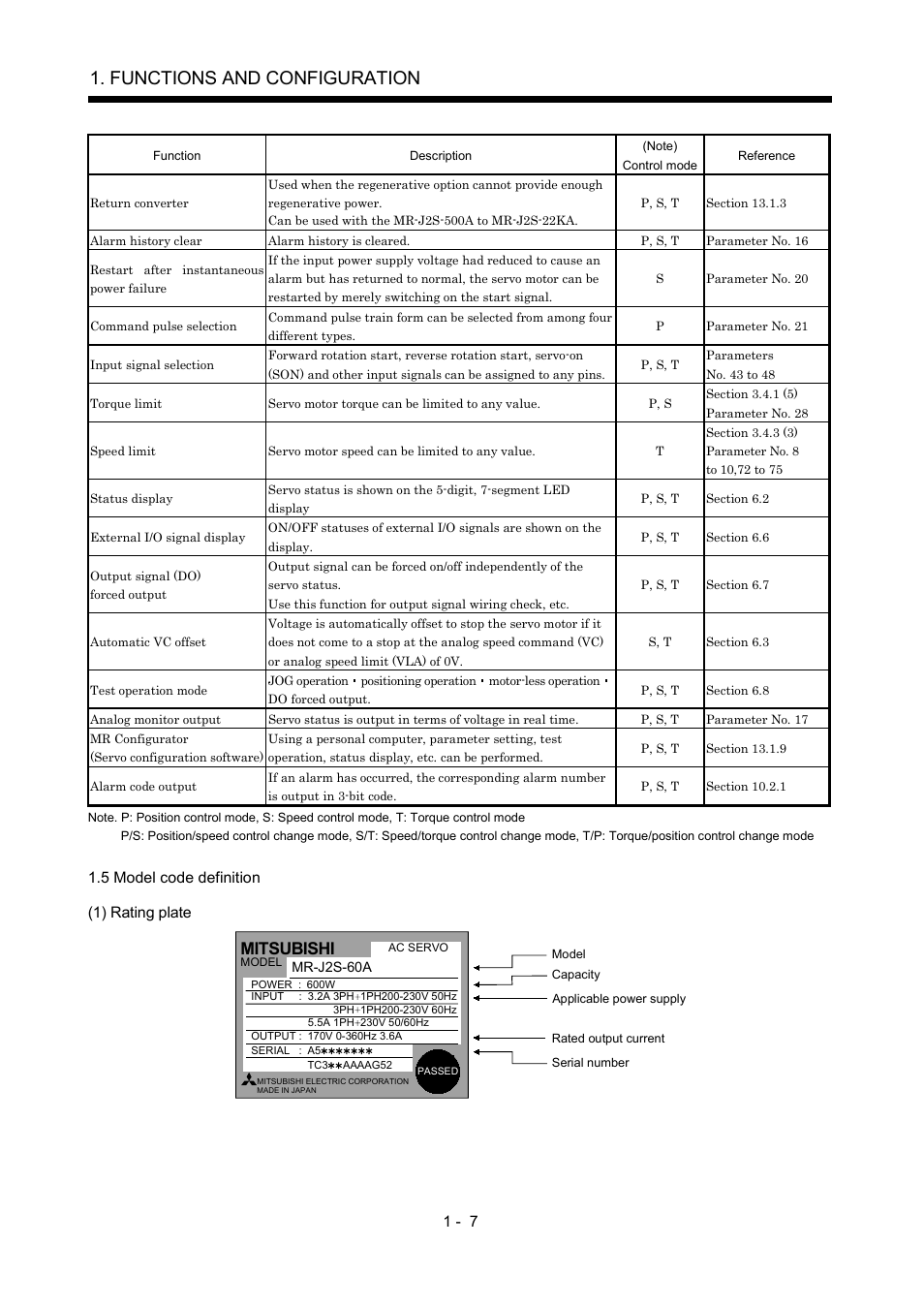 5 model code definition, Functions and configuration, Mitsubishi | MITSUBISHI ELECTRIC MR-J2S- A User Manual | Page 26 / 402