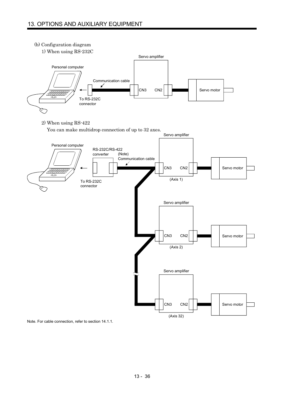 Options and auxiliary equipment | MITSUBISHI ELECTRIC MR-J2S- A User Manual | Page 265 / 402