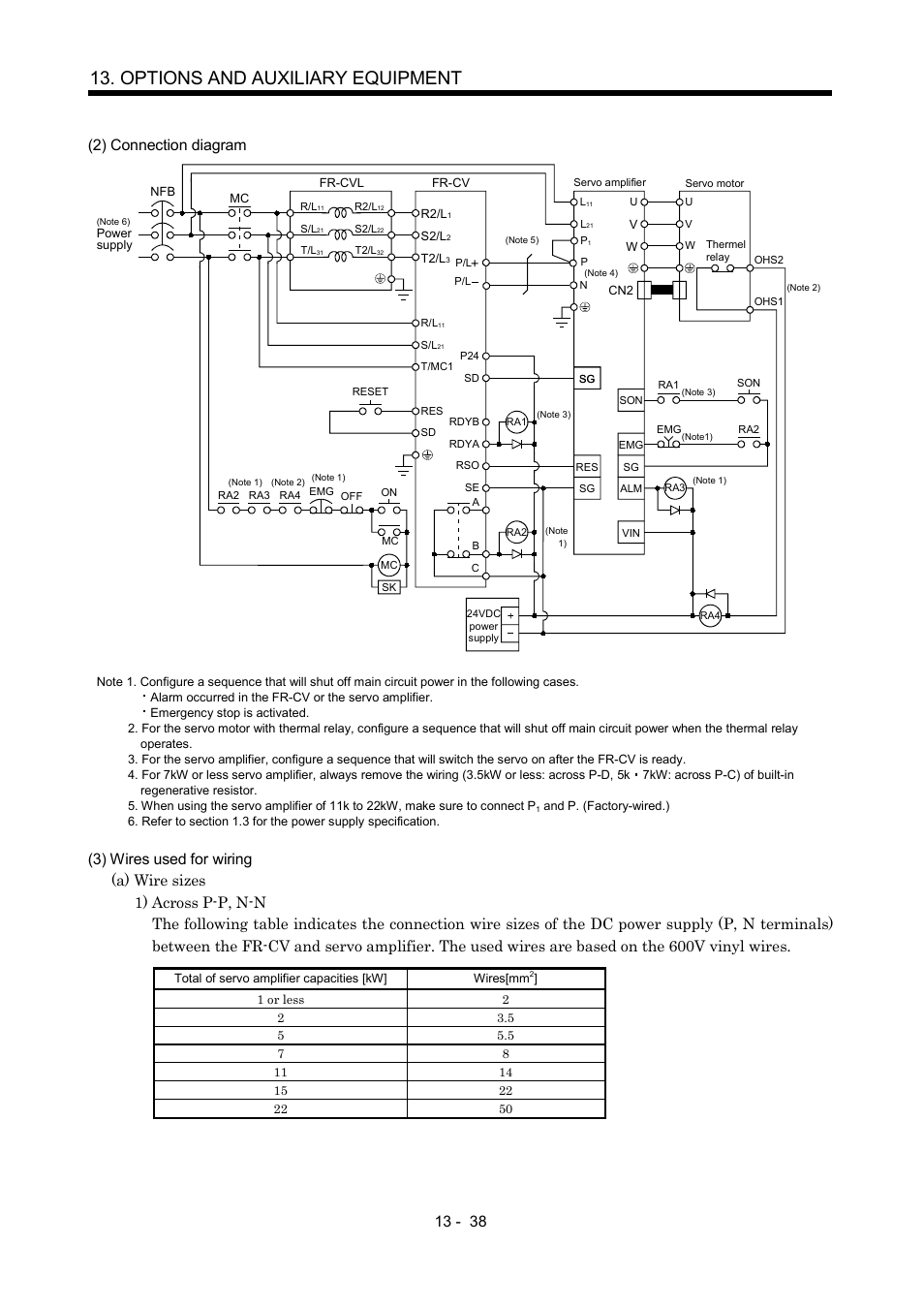 Options and auxiliary equipment, 2) connection diagram | MITSUBISHI ELECTRIC MR-J2S- A User Manual | Page 267 / 402