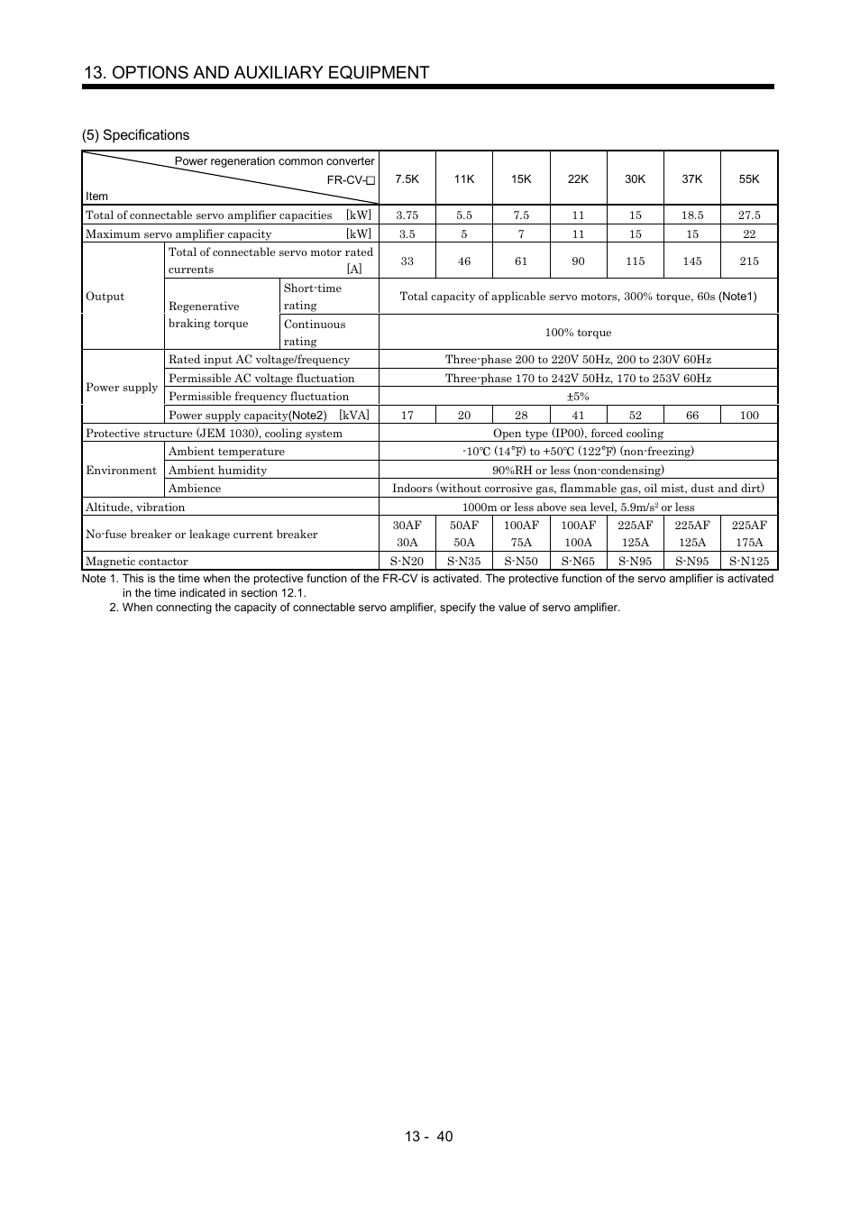 Options and auxiliary equipment | MITSUBISHI ELECTRIC MR-J2S- A User Manual | Page 269 / 402