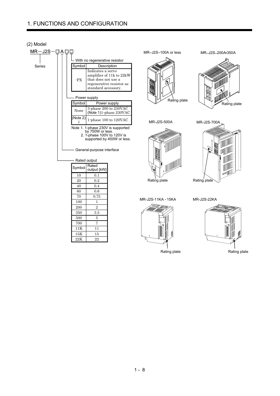 Functions and configuration | MITSUBISHI ELECTRIC MR-J2S- A User Manual | Page 27 / 402