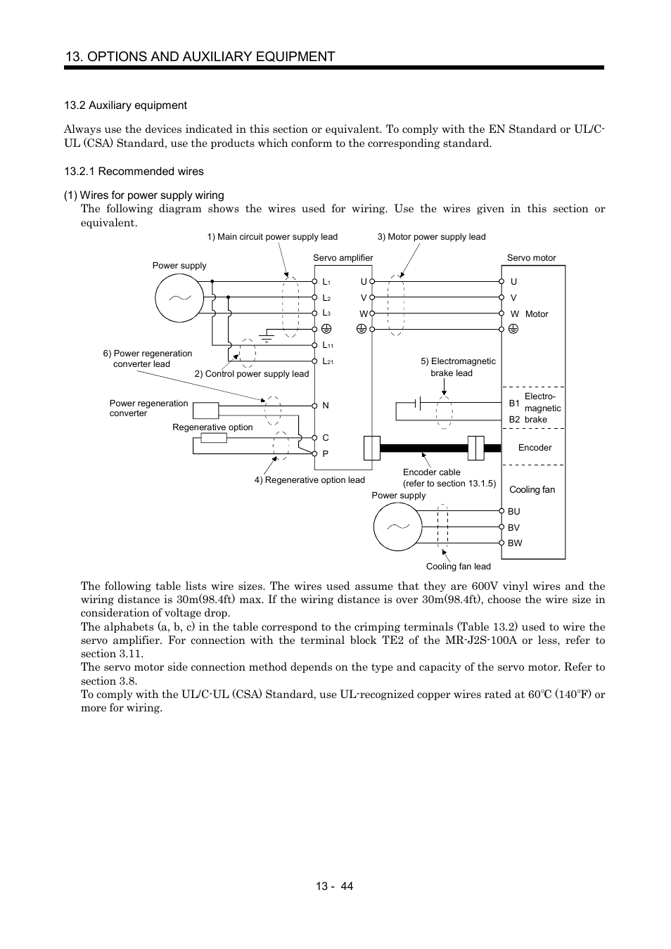 2 auxiliary equipment, 1 recommended wires, Options and auxiliary equipment | MITSUBISHI ELECTRIC MR-J2S- A User Manual | Page 273 / 402