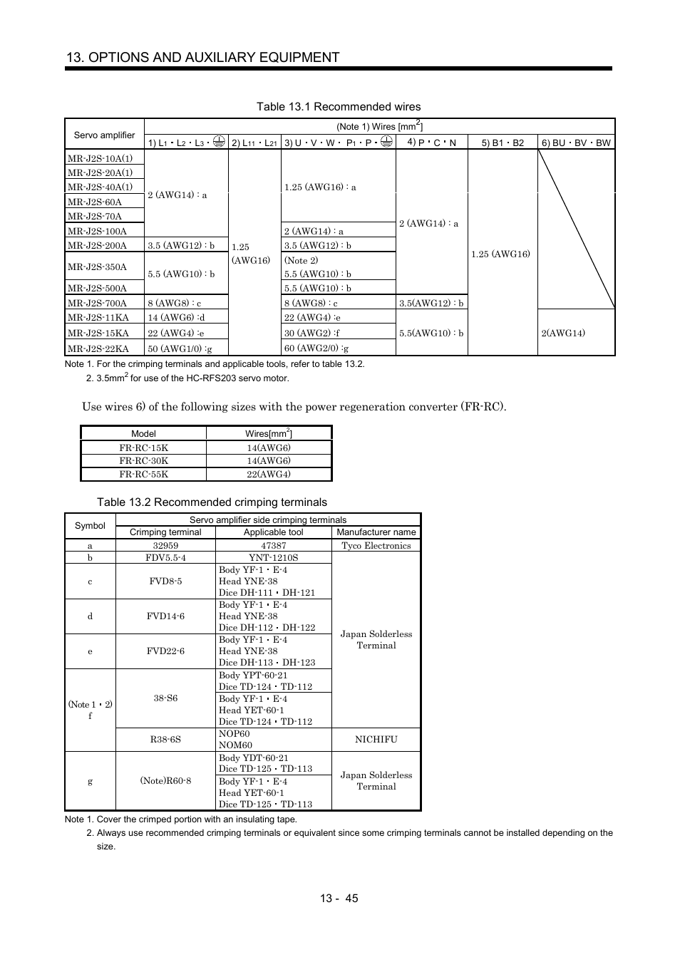 Options and auxiliary equipment | MITSUBISHI ELECTRIC MR-J2S- A User Manual | Page 274 / 402