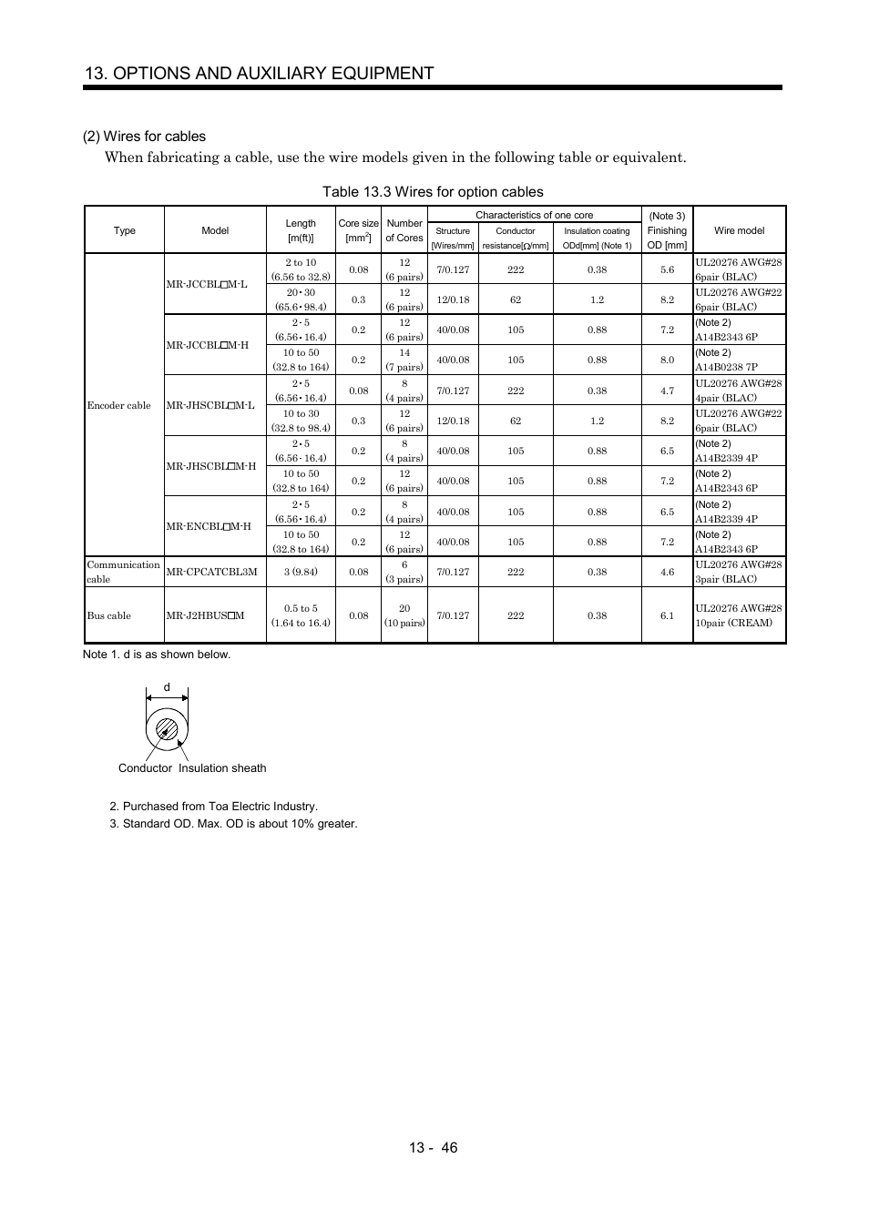 Options and auxiliary equipment | MITSUBISHI ELECTRIC MR-J2S- A User Manual | Page 275 / 402