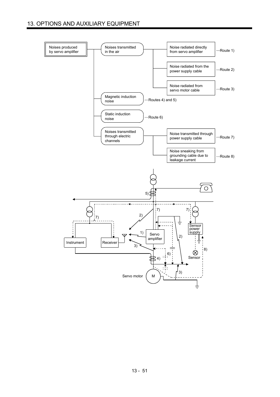 Options and auxiliary equipment | MITSUBISHI ELECTRIC MR-J2S- A User Manual | Page 280 / 402