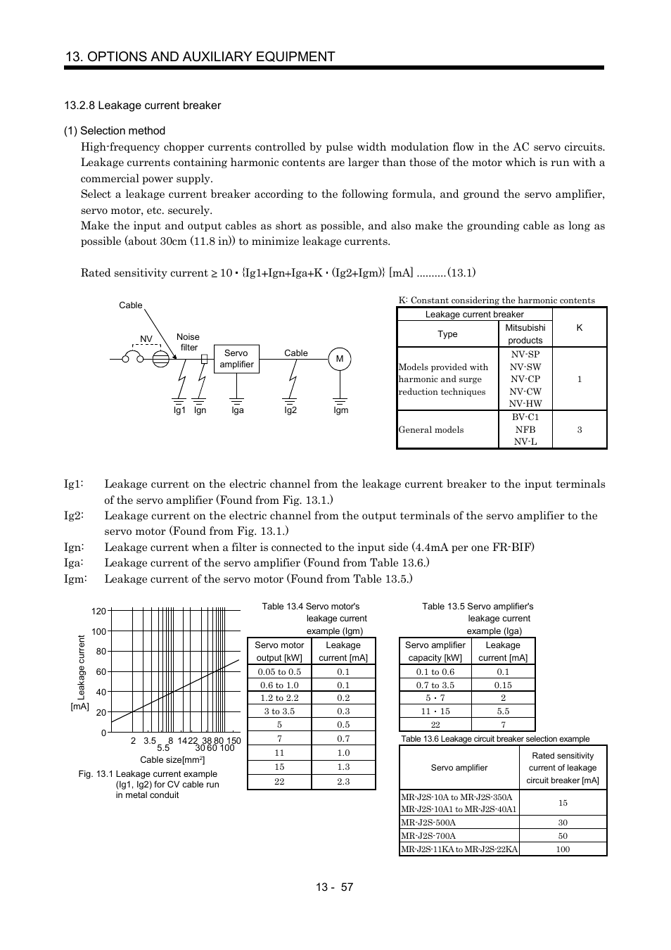 8 leakage current breaker, Options and auxiliary equipment | MITSUBISHI ELECTRIC MR-J2S- A User Manual | Page 286 / 402