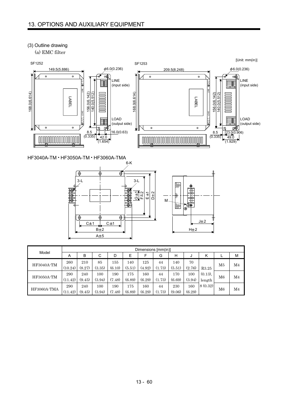 Options and auxiliary equipment, 3) outline drawing (a) emc filter | MITSUBISHI ELECTRIC MR-J2S- A User Manual | Page 289 / 402