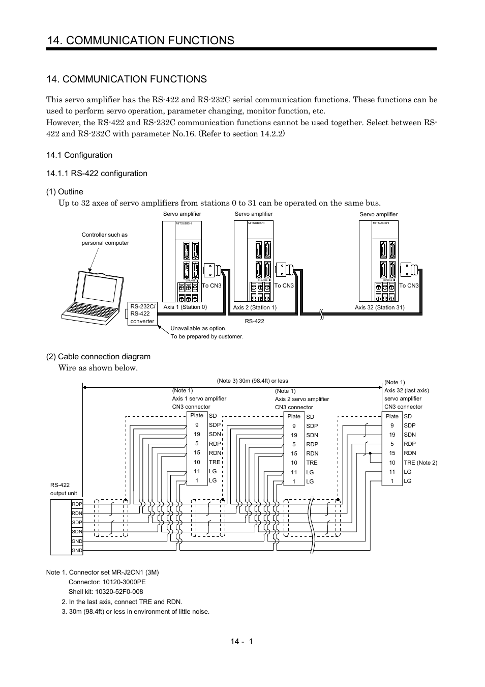 Communication functions, 1 configuration, 1 rs-422 configuration | 2) cable connection diagram wire as shown below | MITSUBISHI ELECTRIC MR-J2S- A User Manual | Page 294 / 402