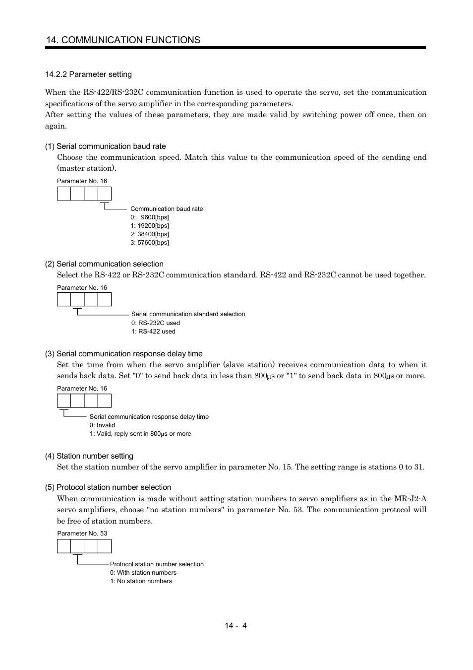 2 parameter setting, Communication functions | MITSUBISHI ELECTRIC MR-J2S- A User Manual | Page 297 / 402