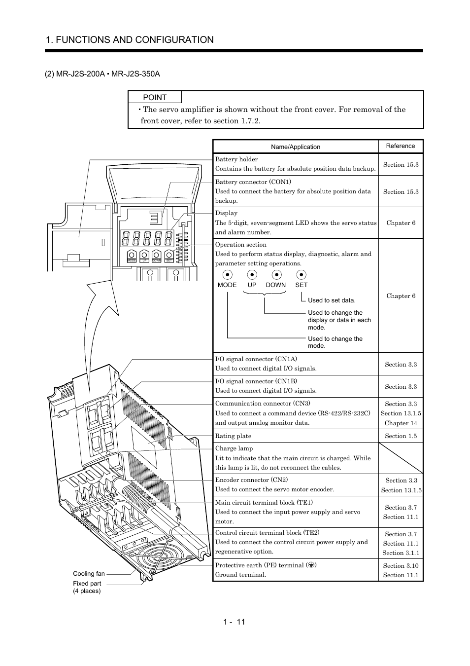 Functions and configuration | MITSUBISHI ELECTRIC MR-J2S- A User Manual | Page 30 / 402