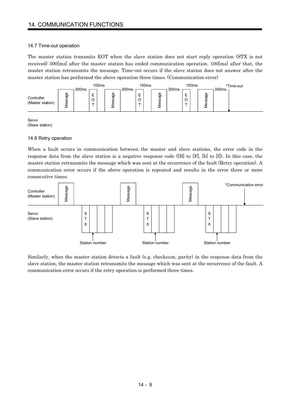 7 time-out operation, 8 retry operation, Communication functions | MITSUBISHI ELECTRIC MR-J2S- A User Manual | Page 302 / 402