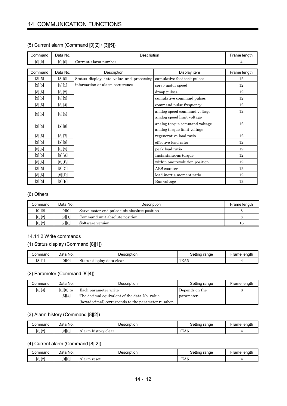 2 write commands, Communication functions | MITSUBISHI ELECTRIC MR-J2S- A User Manual | Page 305 / 402