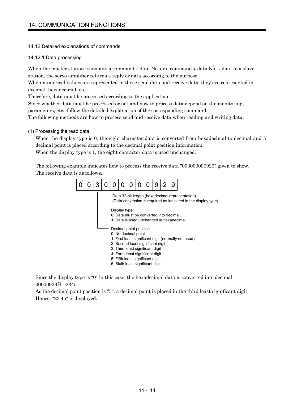 12 detailed explanations of commands, 1 data processing, Communication functions | MITSUBISHI ELECTRIC MR-J2S- A User Manual | Page 307 / 402