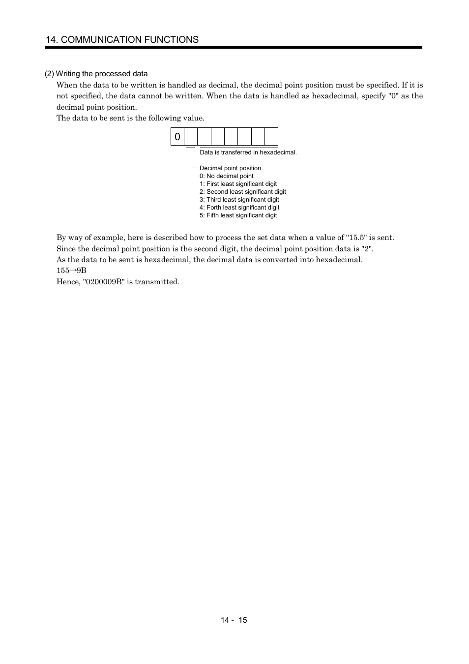 Communication functions | MITSUBISHI ELECTRIC MR-J2S- A User Manual | Page 308 / 402