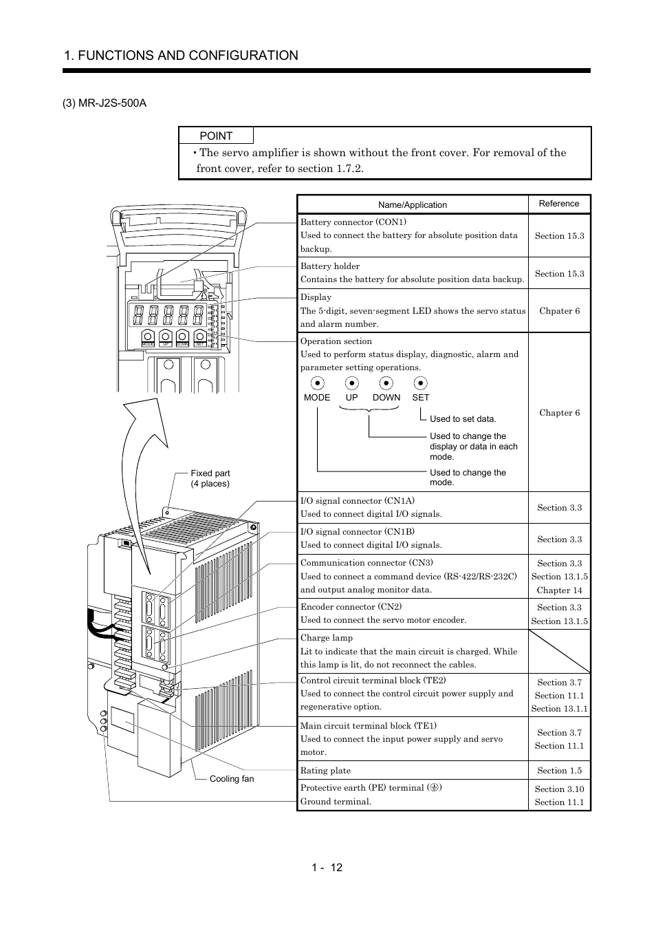 Functions and configuration | MITSUBISHI ELECTRIC MR-J2S- A User Manual | Page 31 / 402