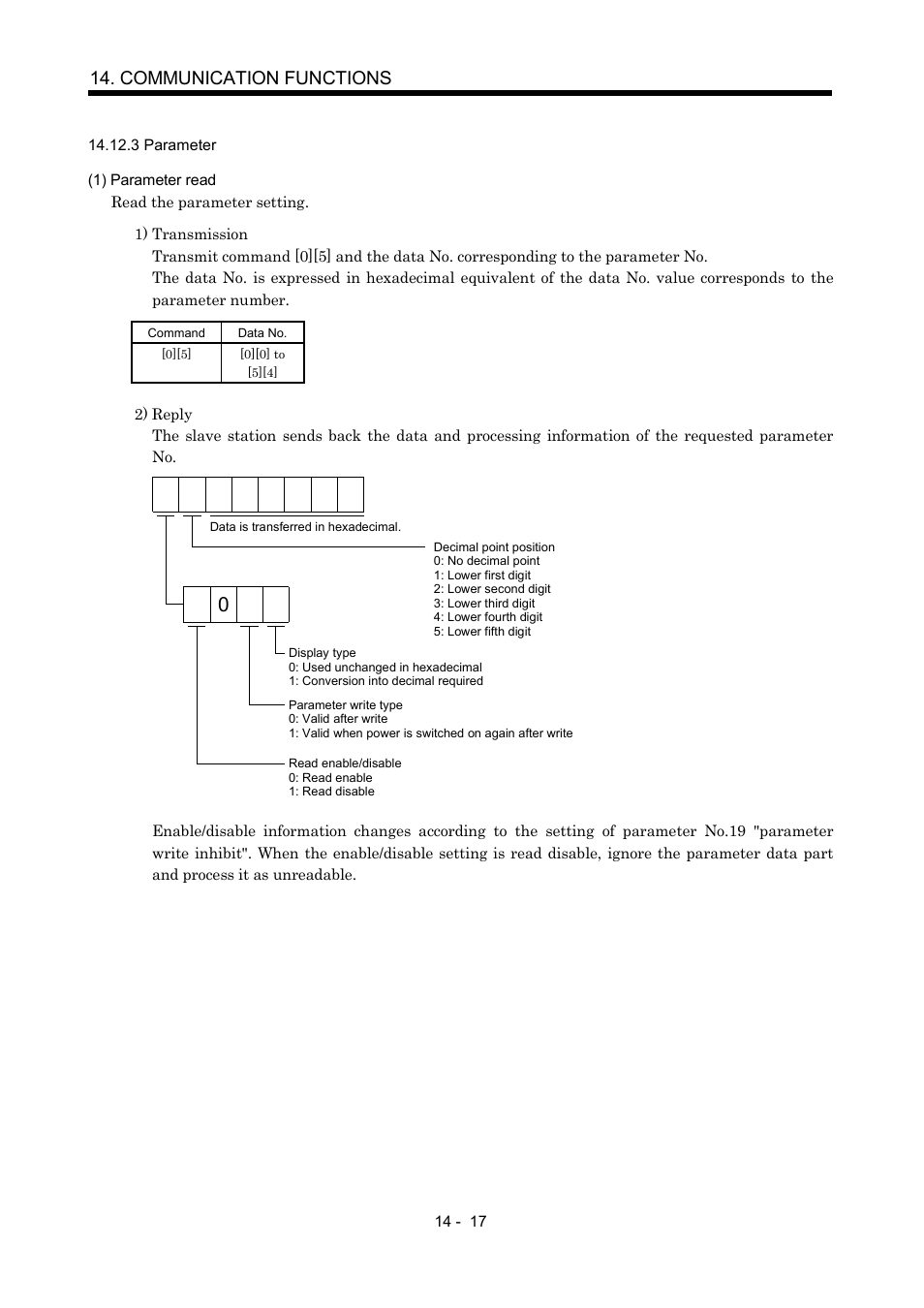 3 parameter, Communication functions | MITSUBISHI ELECTRIC MR-J2S- A User Manual | Page 310 / 402