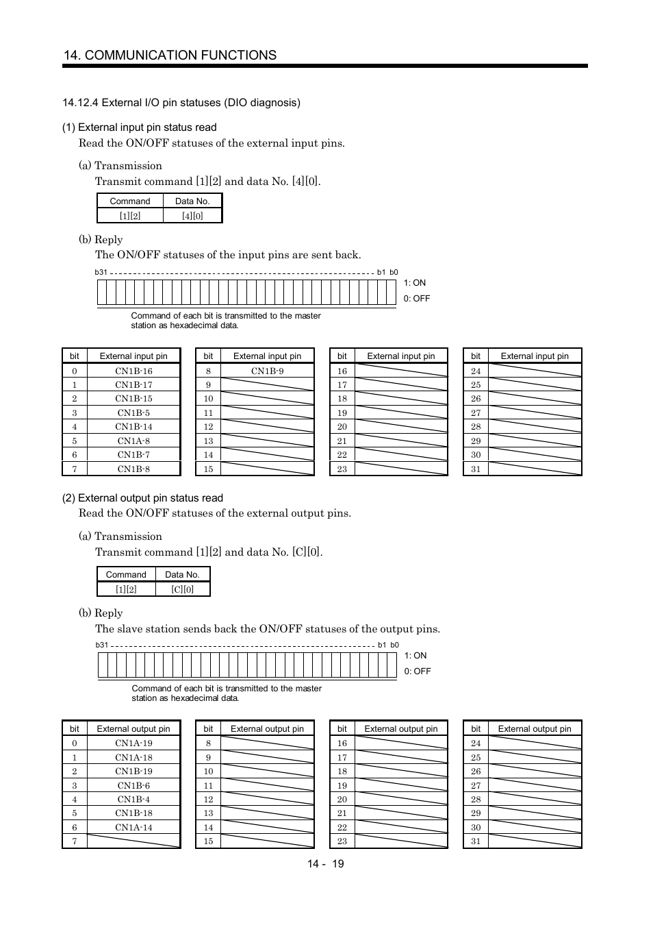 4 external i/o pin statuses (dio diagnosis), Communication functions | MITSUBISHI ELECTRIC MR-J2S- A User Manual | Page 312 / 402