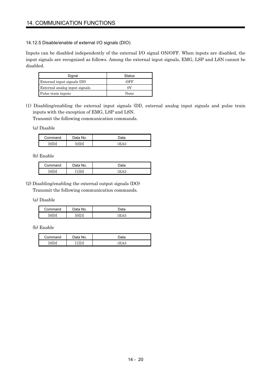 5 disable/enable of external i/o signals (dio), Communication functions | MITSUBISHI ELECTRIC MR-J2S- A User Manual | Page 313 / 402