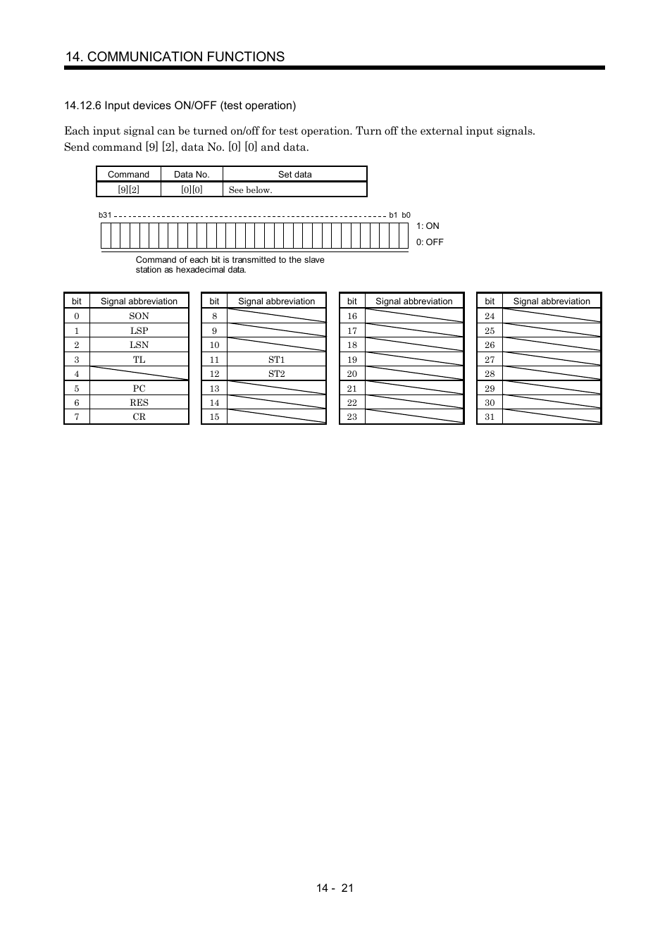 6 input devices on/off (test operation), Communication functions | MITSUBISHI ELECTRIC MR-J2S- A User Manual | Page 314 / 402
