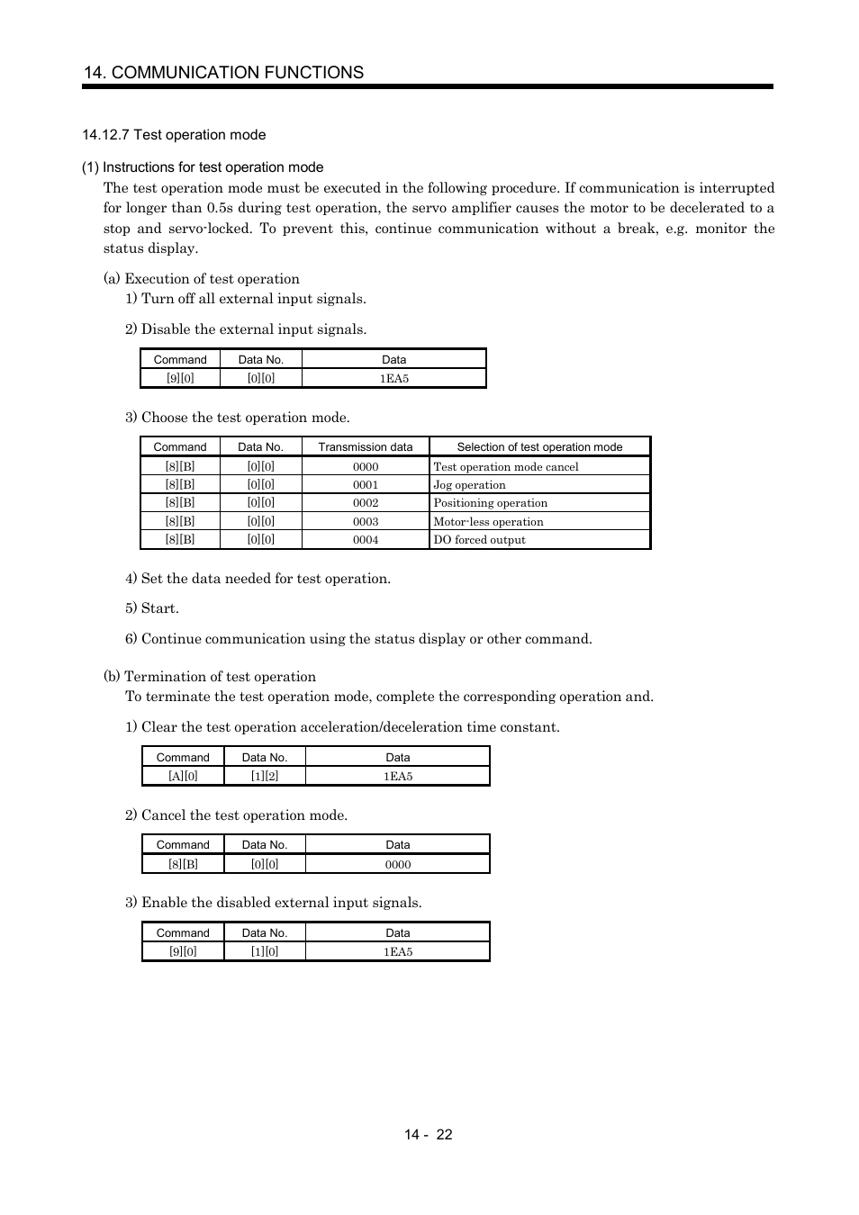 7 test operation mode, Communication functions | MITSUBISHI ELECTRIC MR-J2S- A User Manual | Page 315 / 402