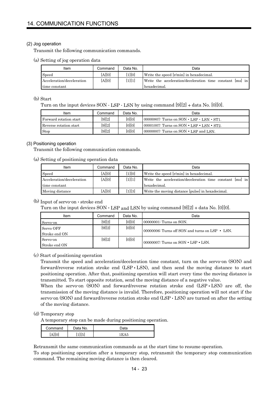 Communication functions | MITSUBISHI ELECTRIC MR-J2S- A User Manual | Page 316 / 402