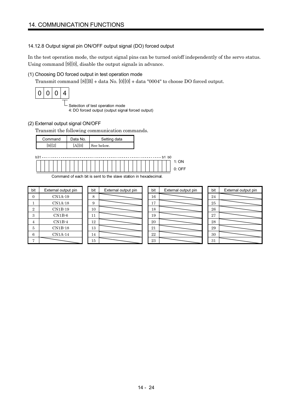 Communication functions | MITSUBISHI ELECTRIC MR-J2S- A User Manual | Page 317 / 402