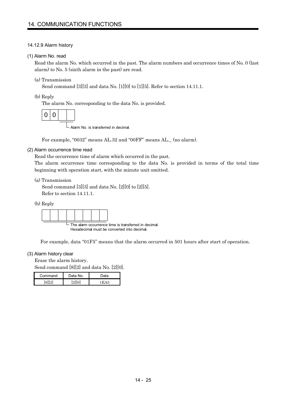 9 alarm history, Communication functions | MITSUBISHI ELECTRIC MR-J2S- A User Manual | Page 318 / 402