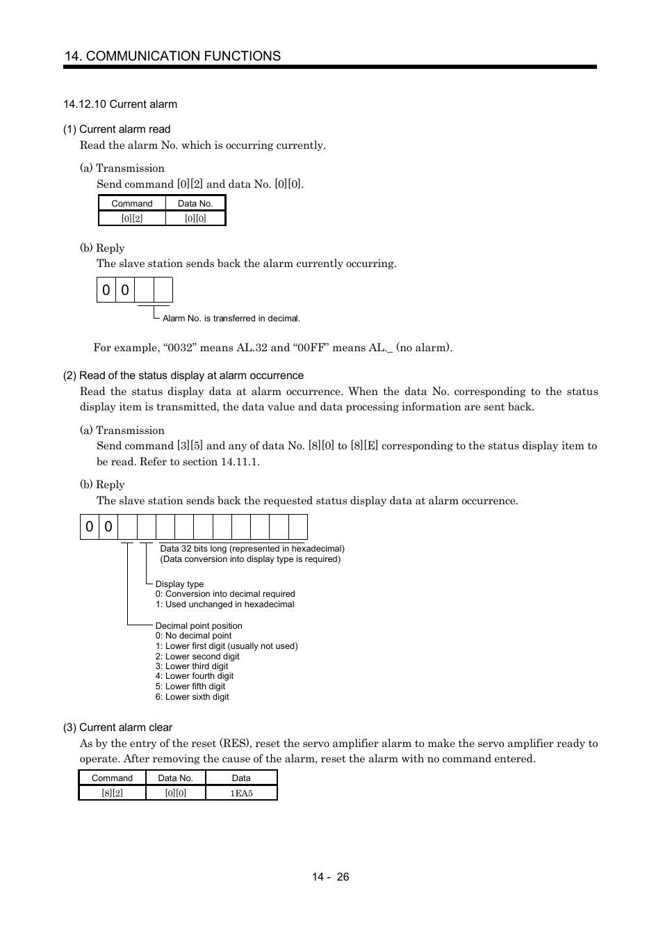 10 current alarm, Communication functions | MITSUBISHI ELECTRIC MR-J2S- A User Manual | Page 319 / 402