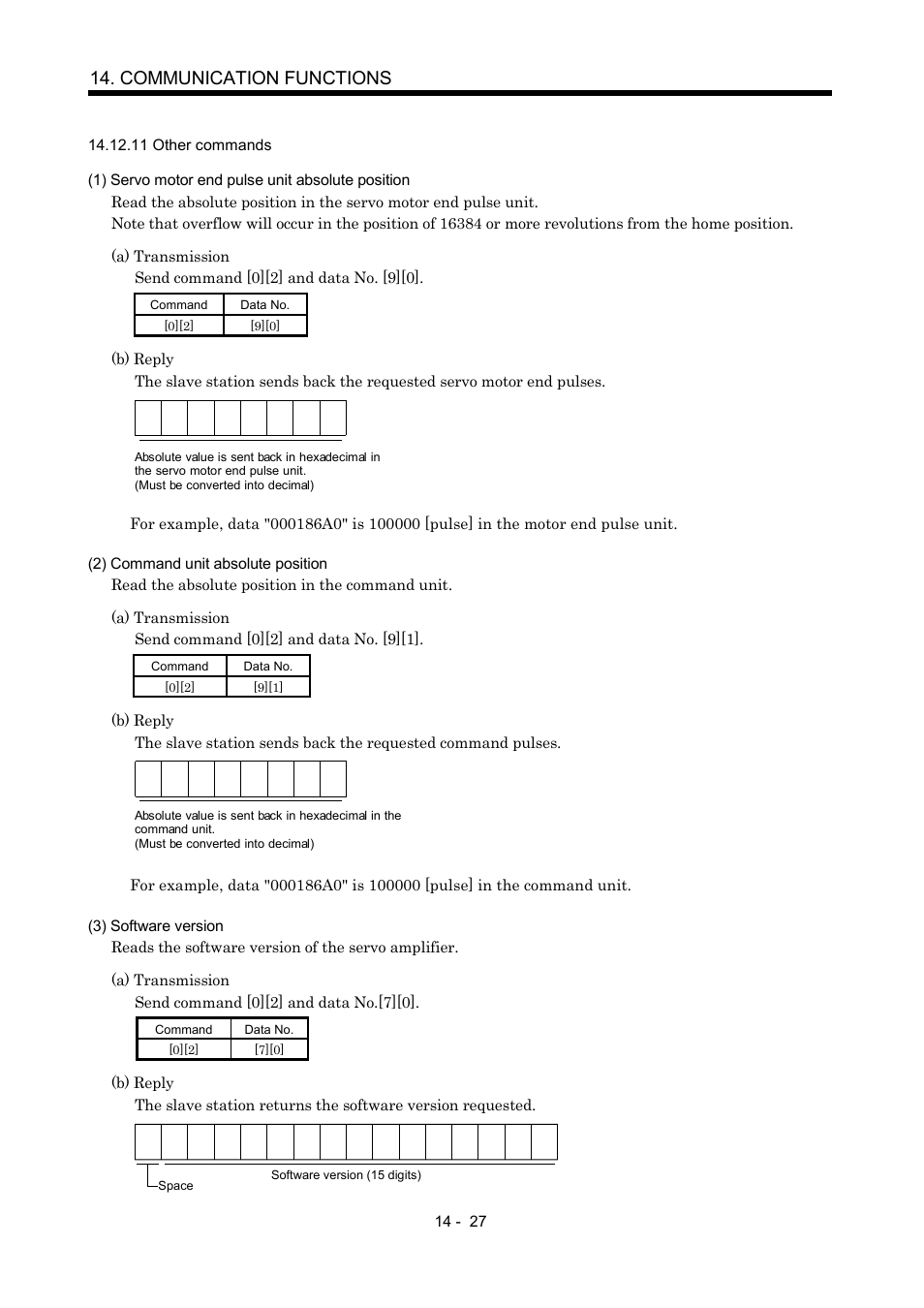 11 other commands, Communication functions | MITSUBISHI ELECTRIC MR-J2S- A User Manual | Page 320 / 402