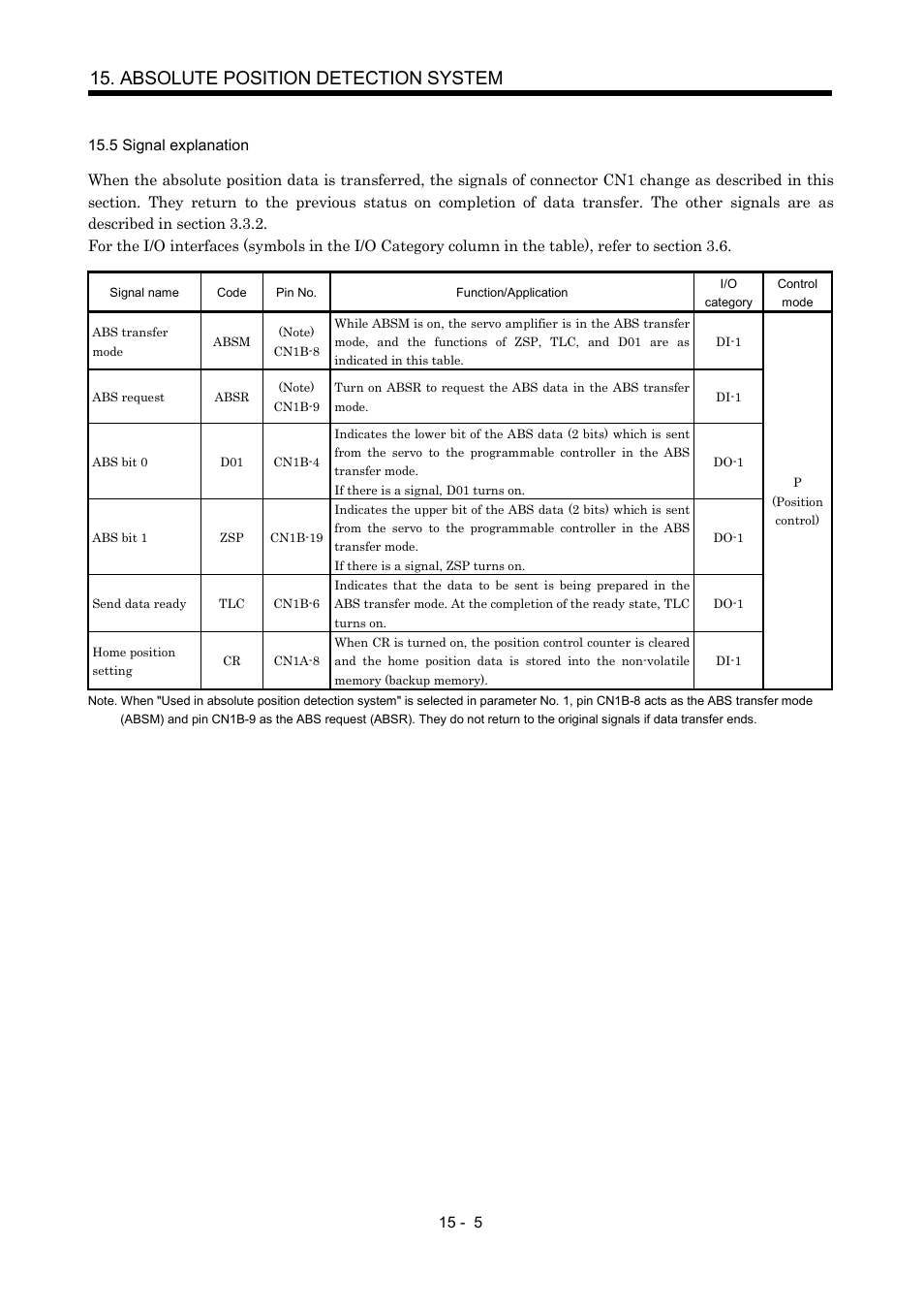 5 signal explanation, Absolute position detection system | MITSUBISHI ELECTRIC MR-J2S- A User Manual | Page 326 / 402