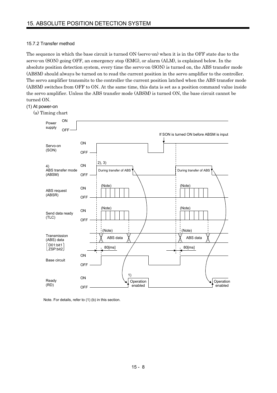 2 transfer method, Absolute position detection system | MITSUBISHI ELECTRIC MR-J2S- A User Manual | Page 329 / 402