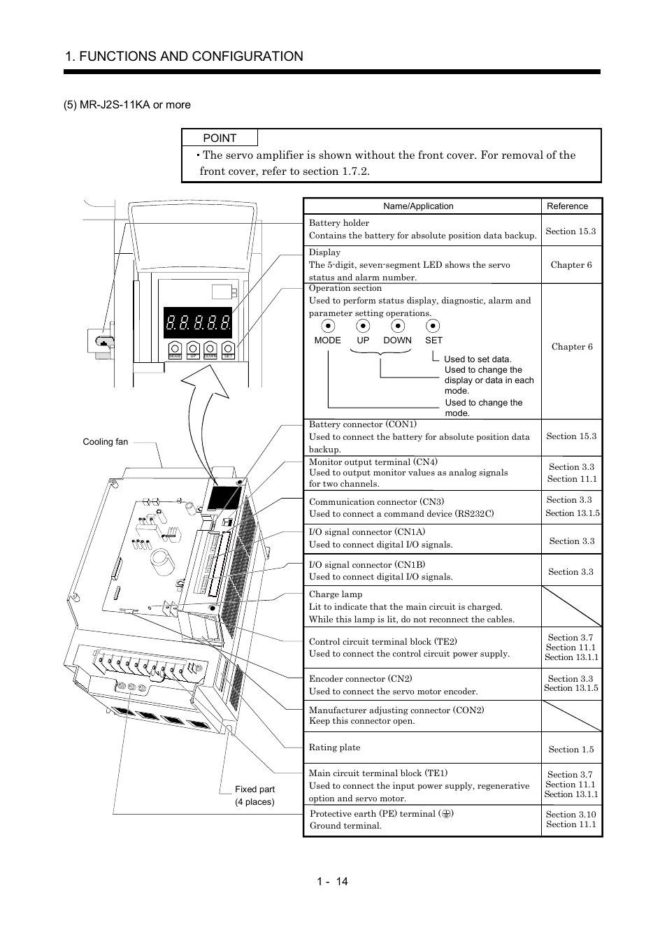 Functions and configuration | MITSUBISHI ELECTRIC MR-J2S- A User Manual | Page 33 / 402
