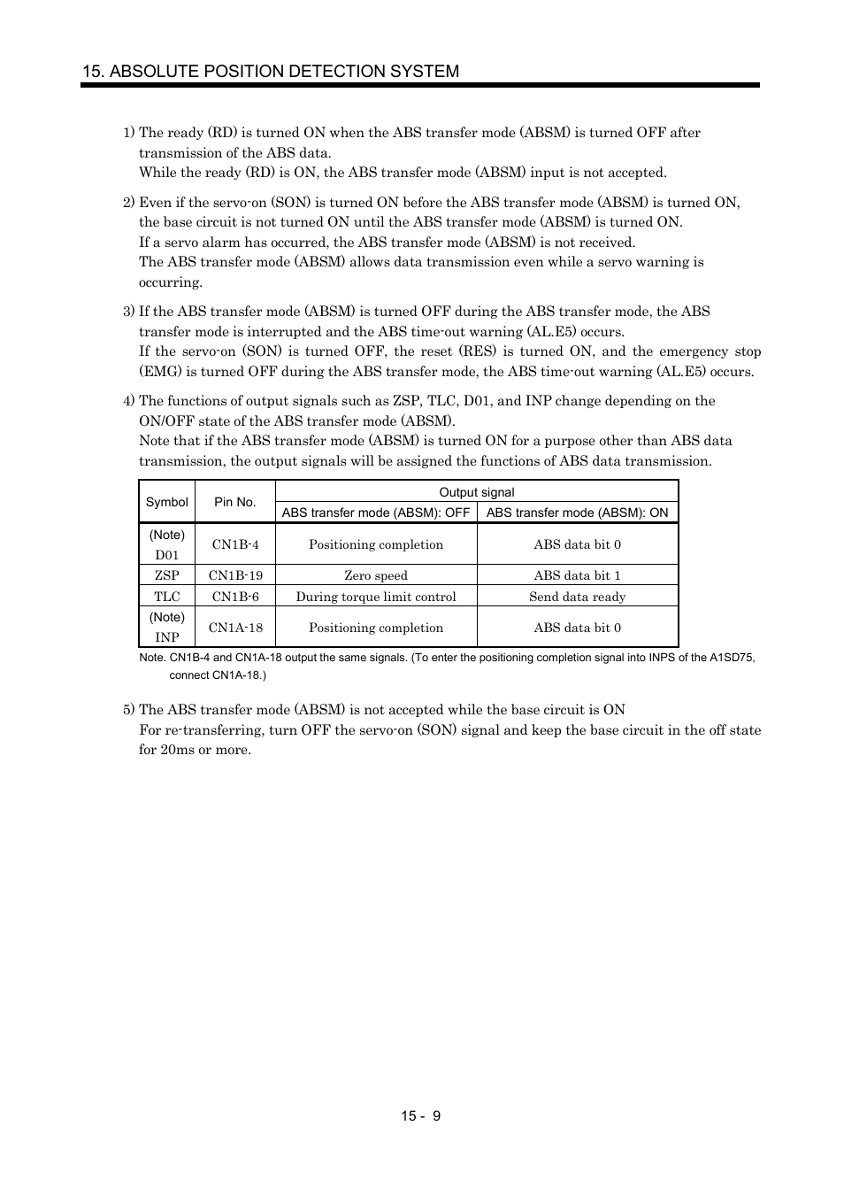 Absolute position detection system | MITSUBISHI ELECTRIC MR-J2S- A User Manual | Page 330 / 402