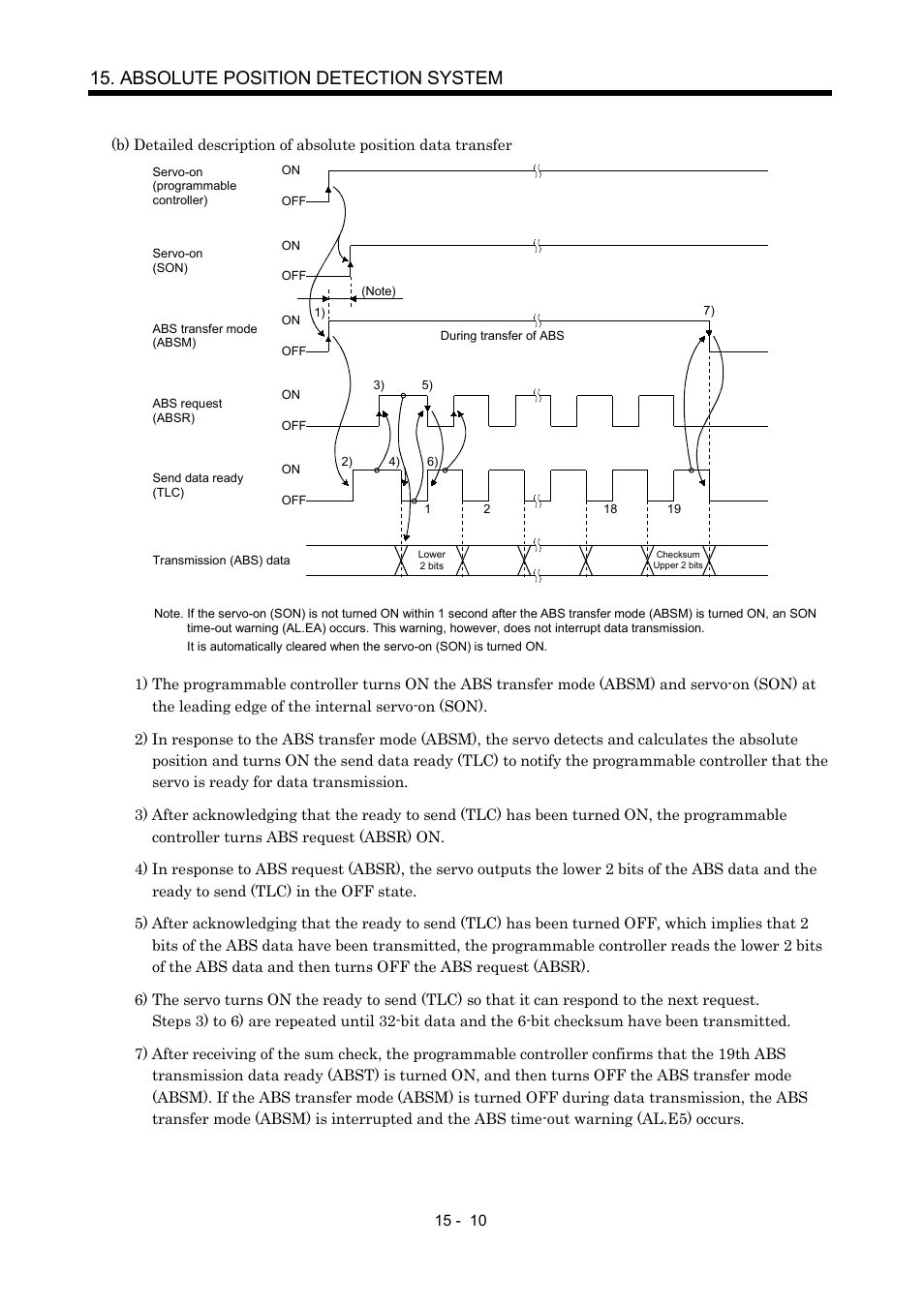 Absolute position detection system | MITSUBISHI ELECTRIC MR-J2S- A User Manual | Page 331 / 402