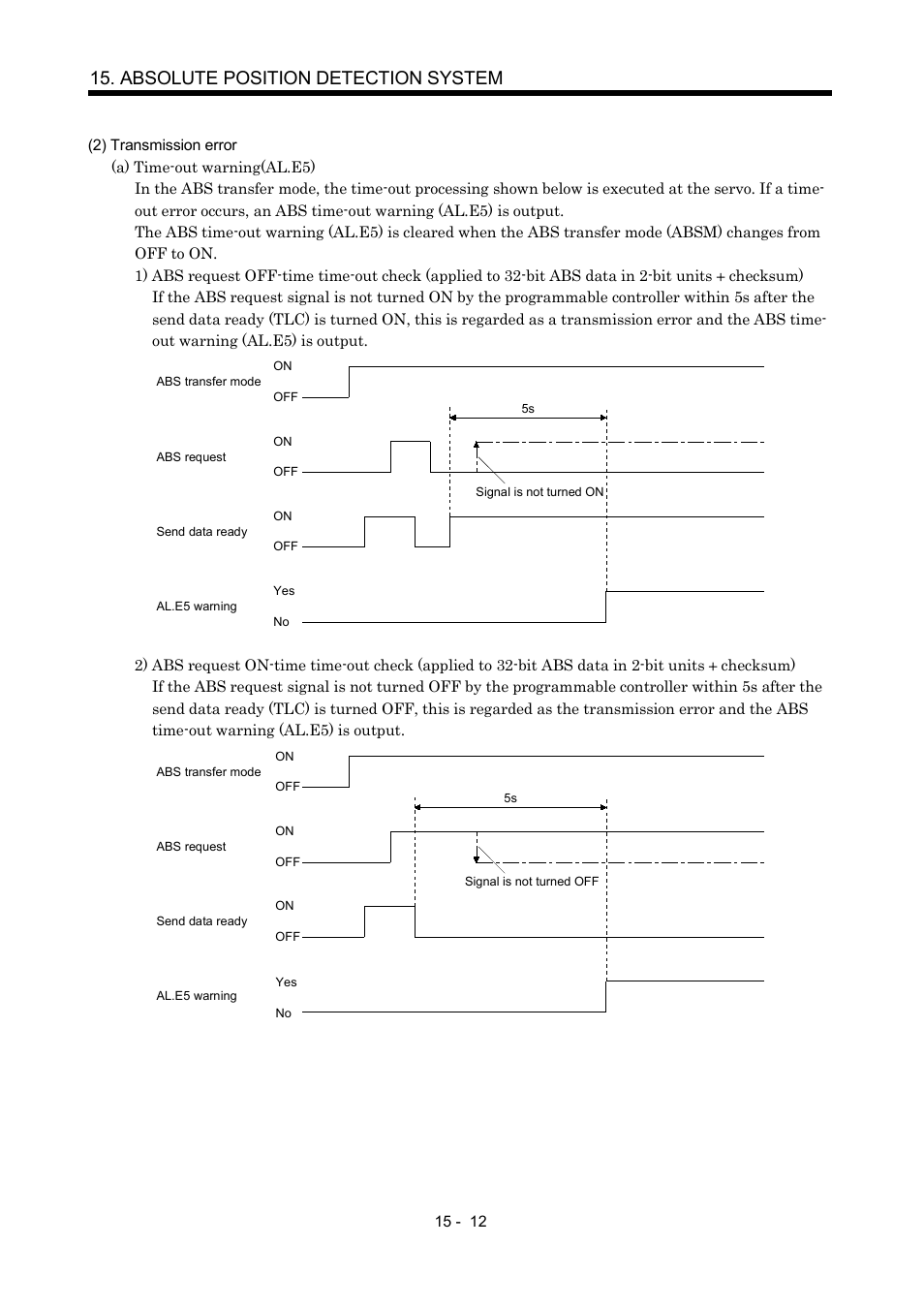 Absolute position detection system | MITSUBISHI ELECTRIC MR-J2S- A User Manual | Page 333 / 402