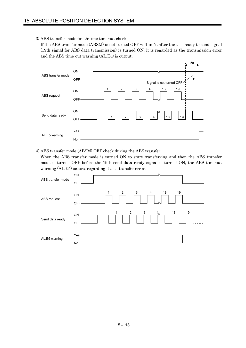Absolute position detection system | MITSUBISHI ELECTRIC MR-J2S- A User Manual | Page 334 / 402