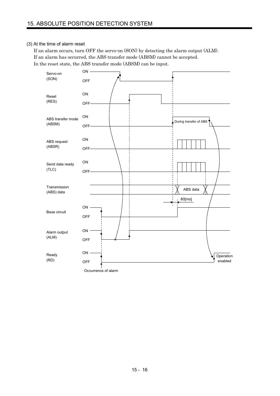 Absolute position detection system | MITSUBISHI ELECTRIC MR-J2S- A User Manual | Page 337 / 402