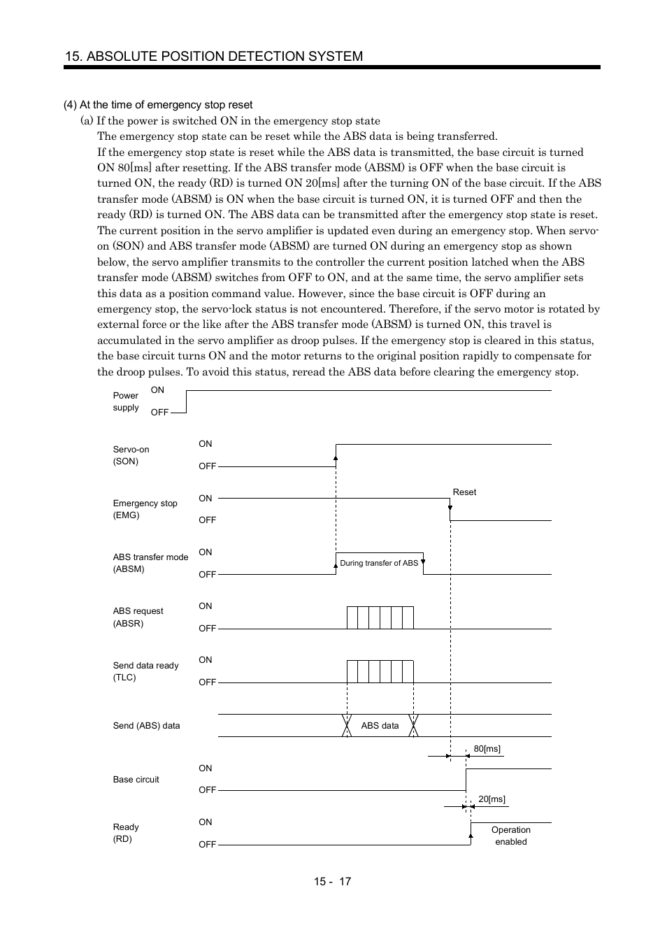 Absolute position detection system | MITSUBISHI ELECTRIC MR-J2S- A User Manual | Page 338 / 402