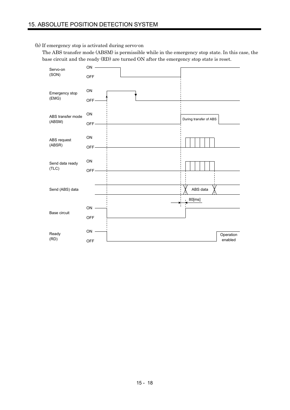 Absolute position detection system | MITSUBISHI ELECTRIC MR-J2S- A User Manual | Page 339 / 402
