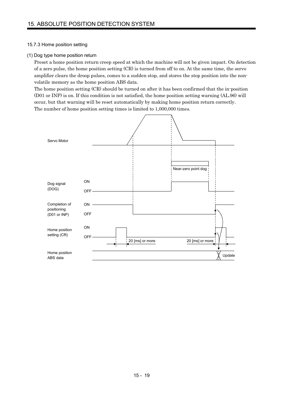 3 home position setting, Absolute position detection system | MITSUBISHI ELECTRIC MR-J2S- A User Manual | Page 340 / 402