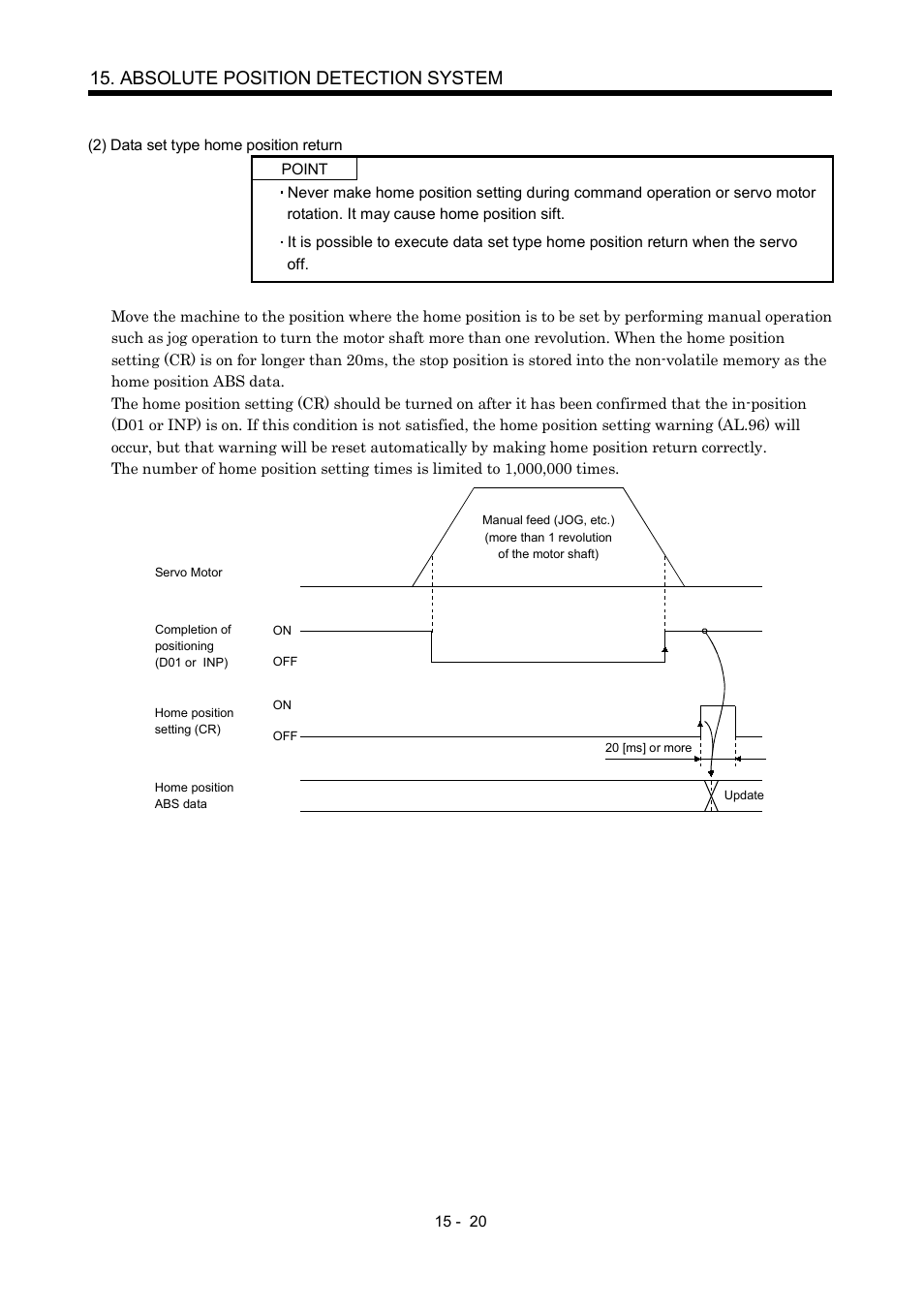 Absolute position detection system | MITSUBISHI ELECTRIC MR-J2S- A User Manual | Page 341 / 402