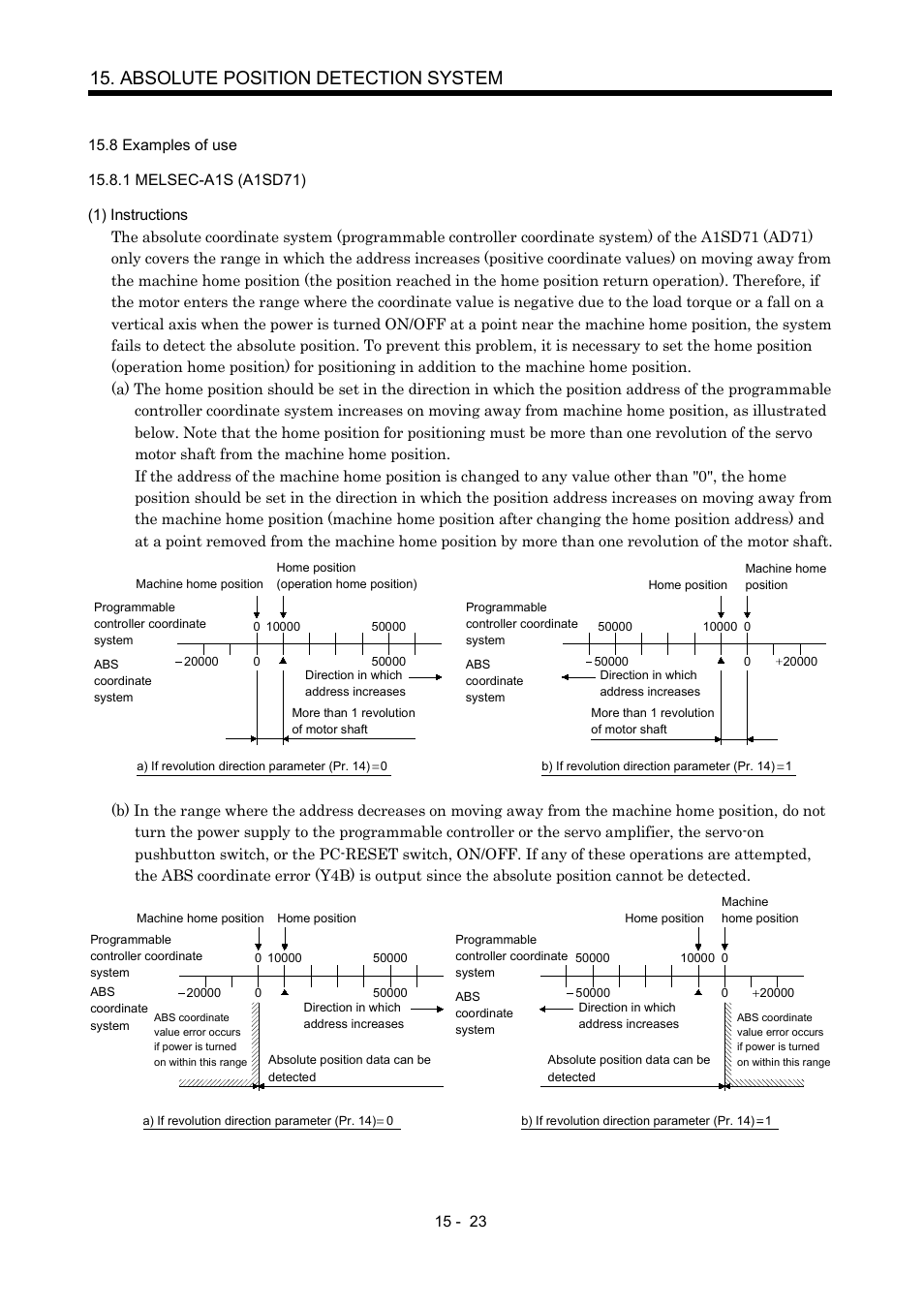 8 examples of use, 1 melsec-a1s (a1sd71), Absolute position detection system | MITSUBISHI ELECTRIC MR-J2S- A User Manual | Page 344 / 402