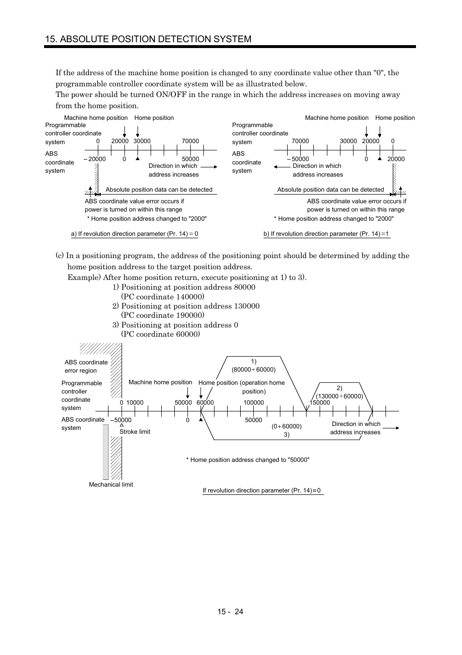 Absolute position detection system | MITSUBISHI ELECTRIC MR-J2S- A User Manual | Page 345 / 402