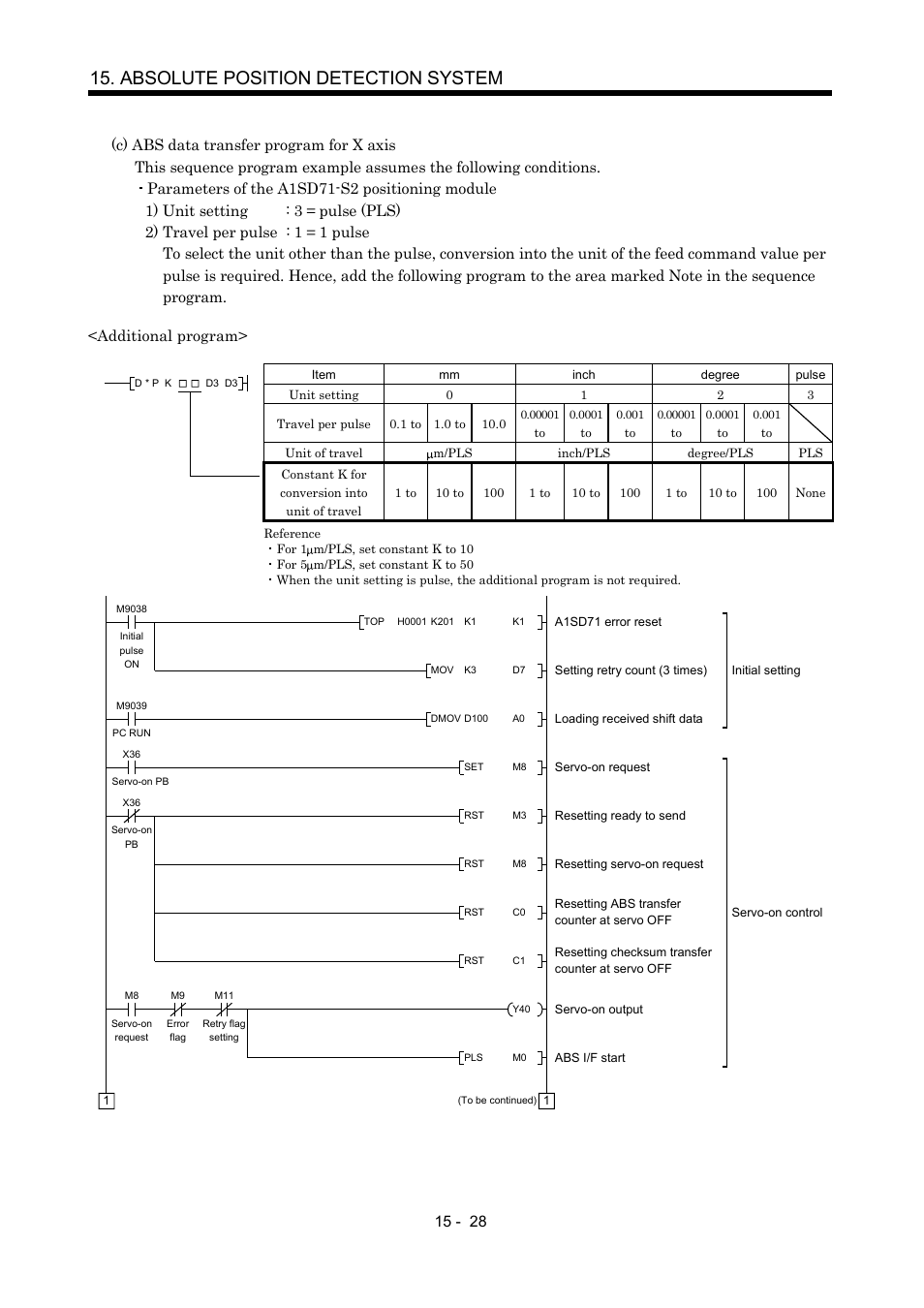 Absolute position detection system | MITSUBISHI ELECTRIC MR-J2S- A User Manual | Page 349 / 402