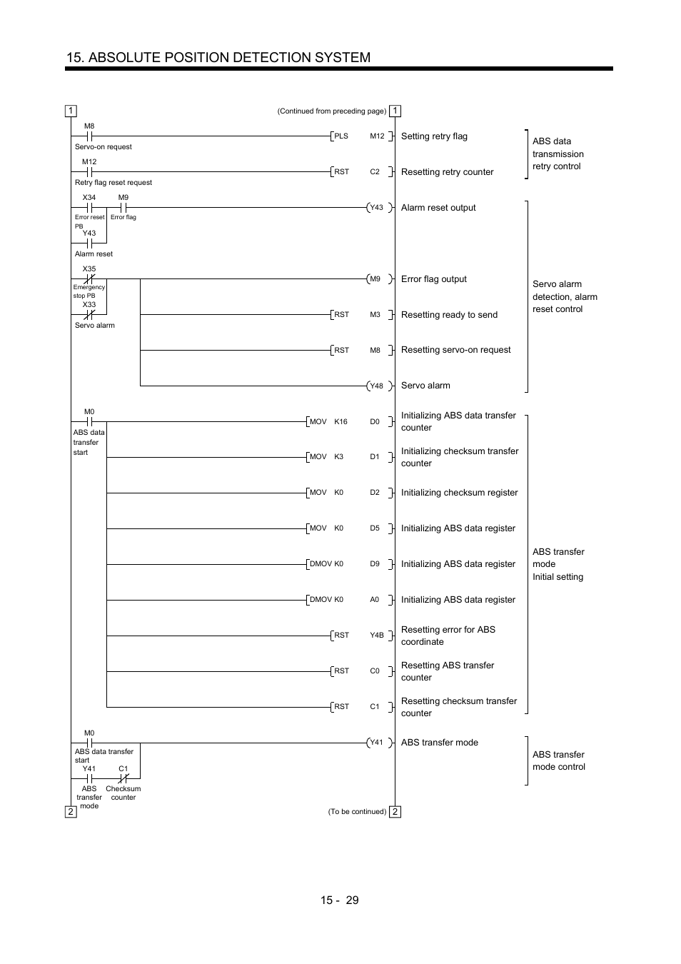 Absolute position detection system | MITSUBISHI ELECTRIC MR-J2S- A User Manual | Page 350 / 402