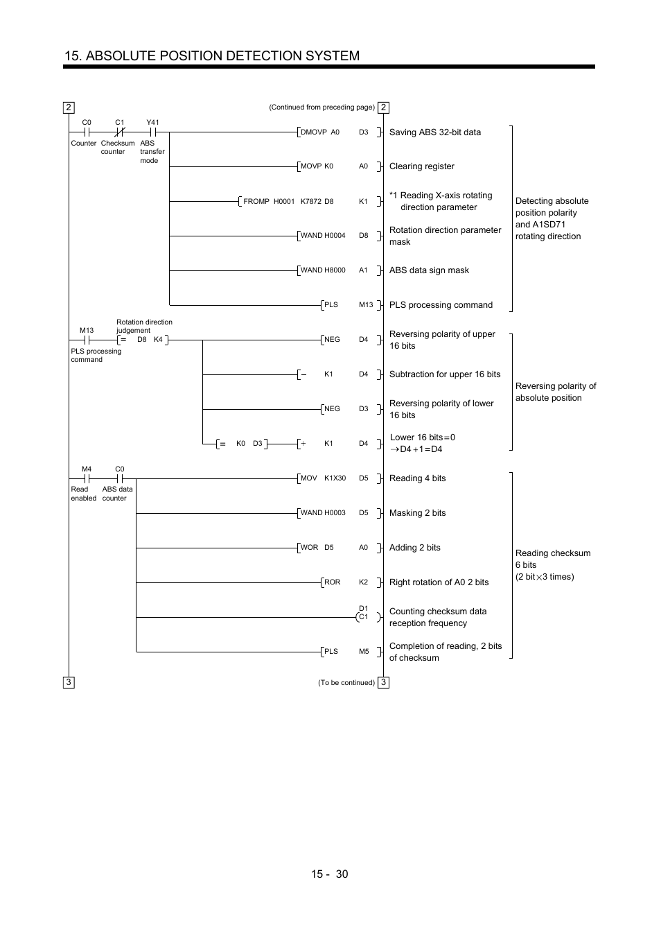 Absolute position detection system | MITSUBISHI ELECTRIC MR-J2S- A User Manual | Page 351 / 402