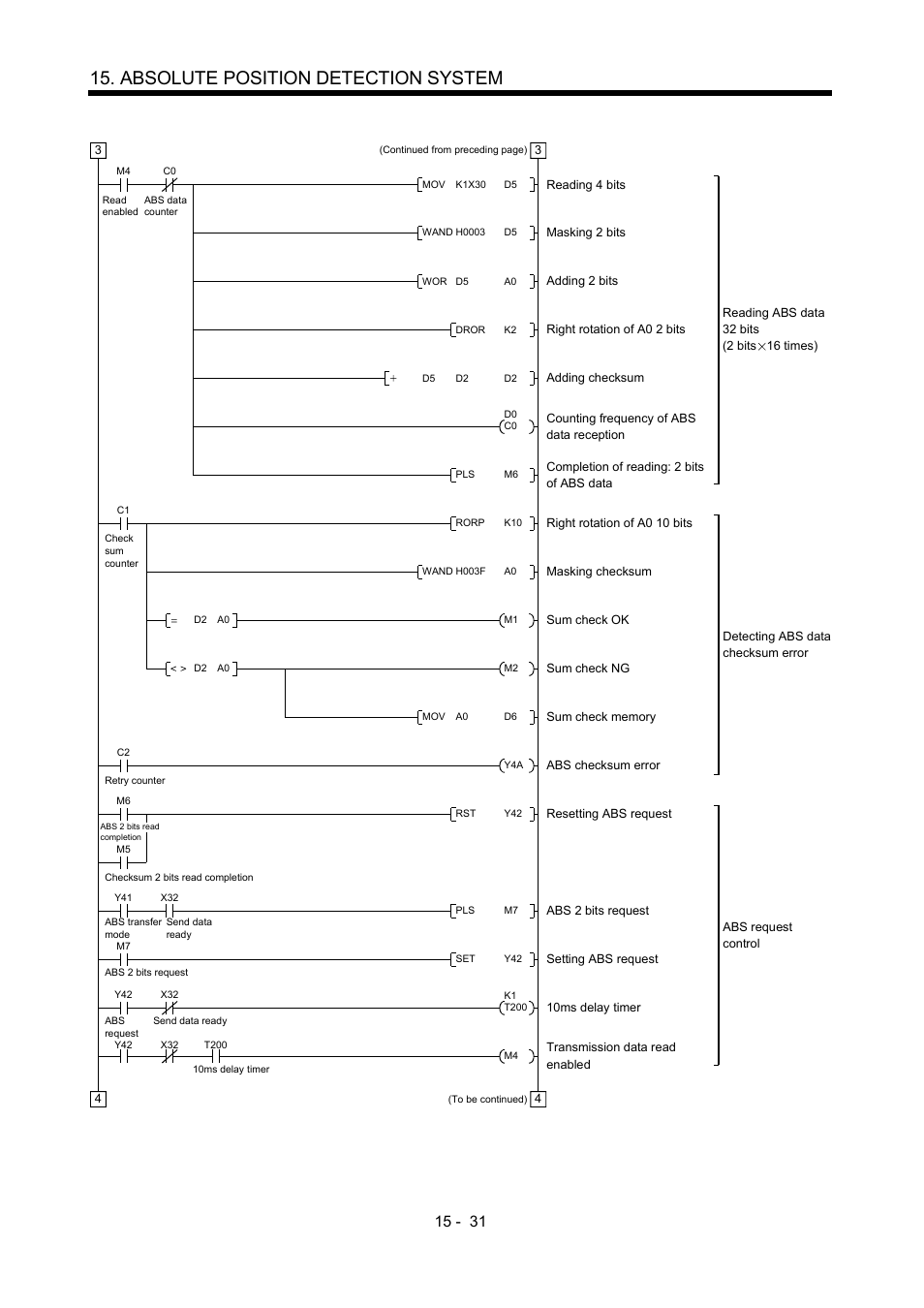 Absolute position detection system | MITSUBISHI ELECTRIC MR-J2S- A User Manual | Page 352 / 402